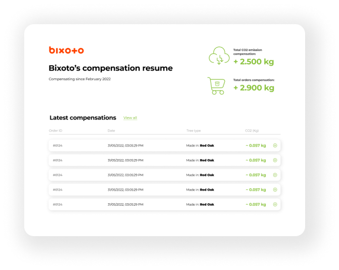 HundredTrees dashboard example